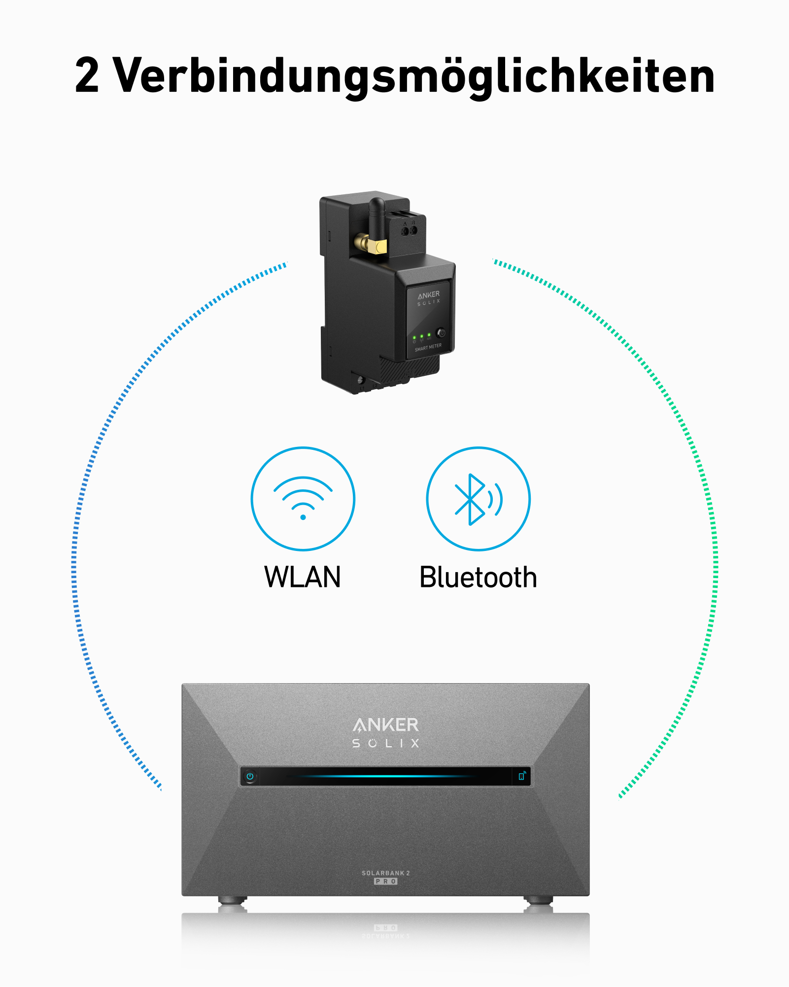 Anker SOLIX Smart Meter PV1209