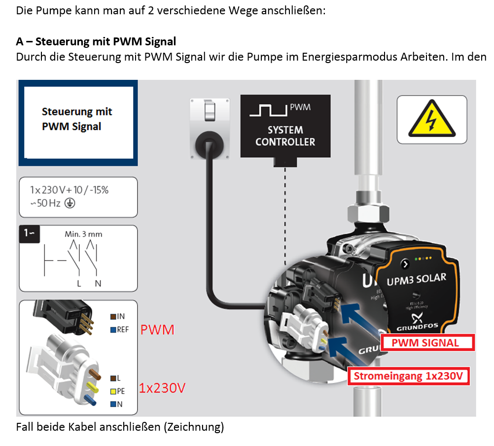 Solarstaion Pumpengruppe Grundfos UPM3 2 Strang Hocheffizienzpumpe Solarpumpe 8-28L/min