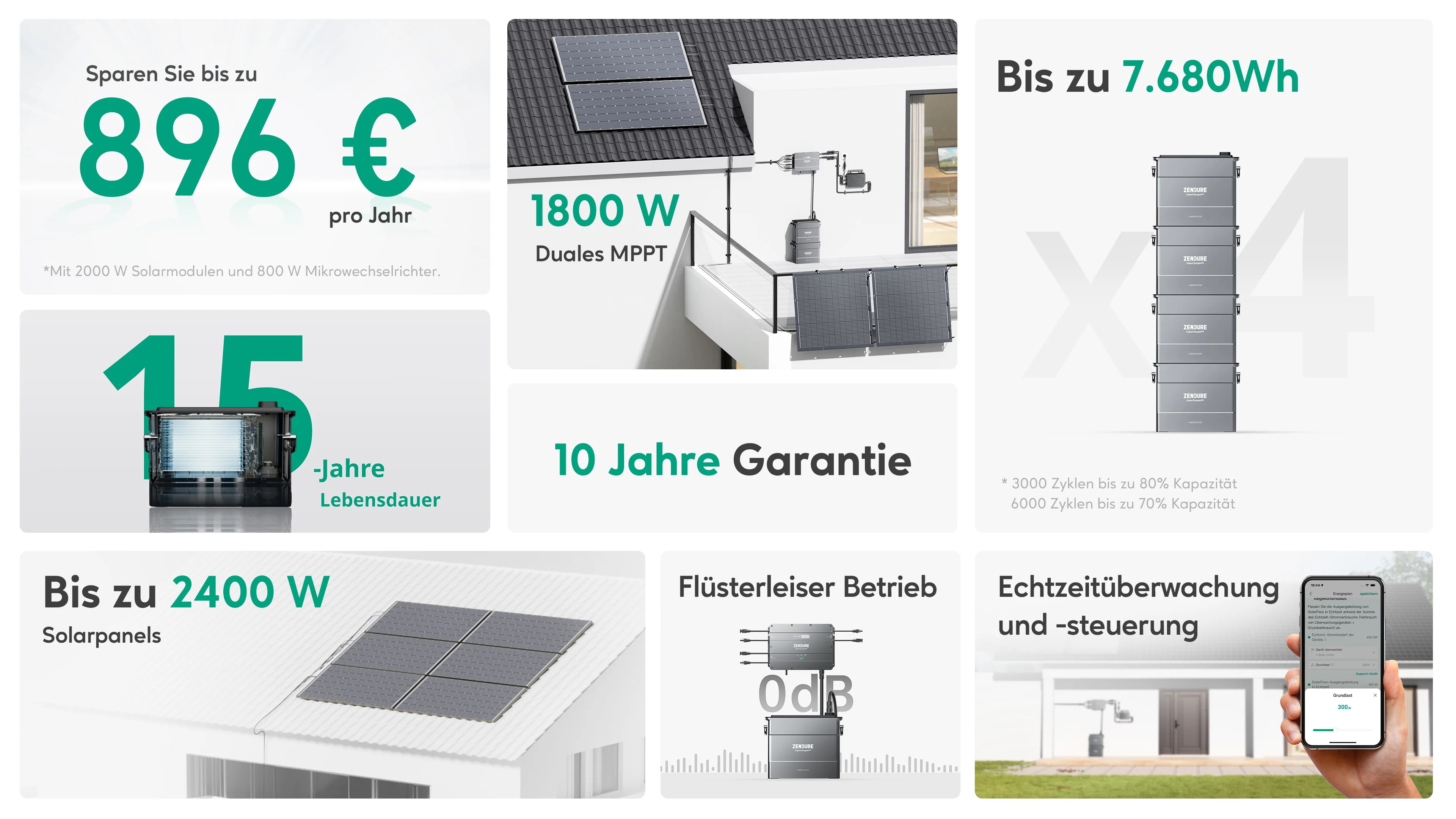 Zendure SolarFlow PV-Hub + 4x Zusatzbatterien 7680Wh (AB2000)