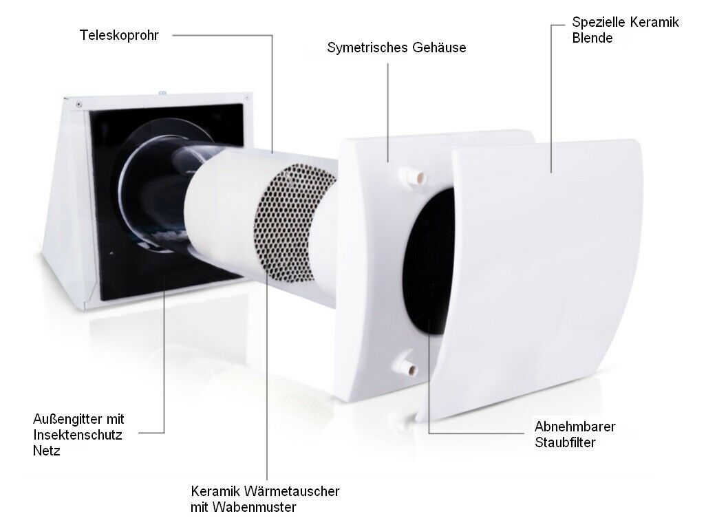 Wohnraumlüftung Beschriftung 